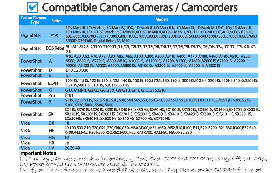 Canon Cameras Camcorders List