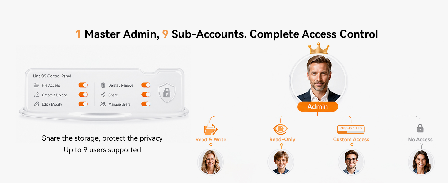 Complete Access Control