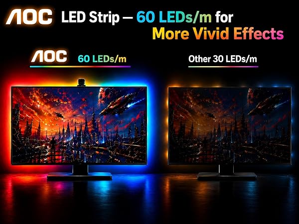 TV LED Backlight Cuttable TV Lights That Change with Sync to Scree