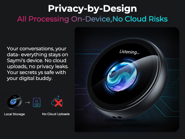 Text reads 'Privacy-by-Design' and 'All Processing On-Device, No Cloud Risks'. Dark tech-themed banner showing device interface and security features with blue glowing elements.