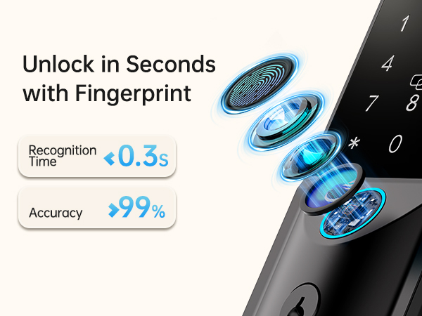 Unlock in Seconds with Fingerprint