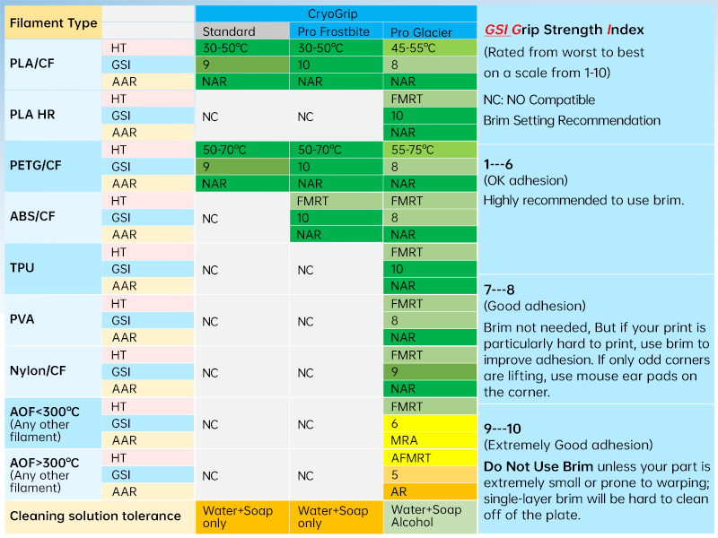 BIQU CryoGrip Pro Frostbite for K2 Plus 370x370mm Cold Build Plate