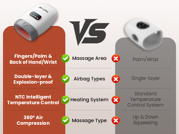 bob and brad hand massager