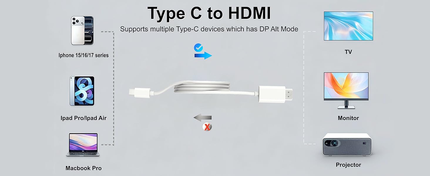 cable adapter hdmi a tipo c