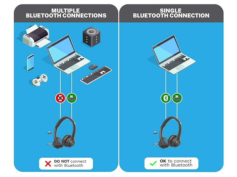How to use the wireless dongle on windows