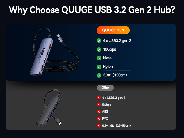 USB C 3.2 Gen 2 Hub