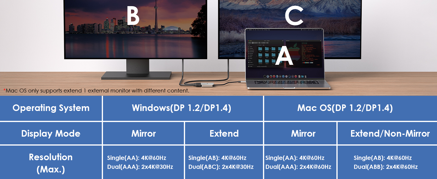 usb c to hdmi adapter