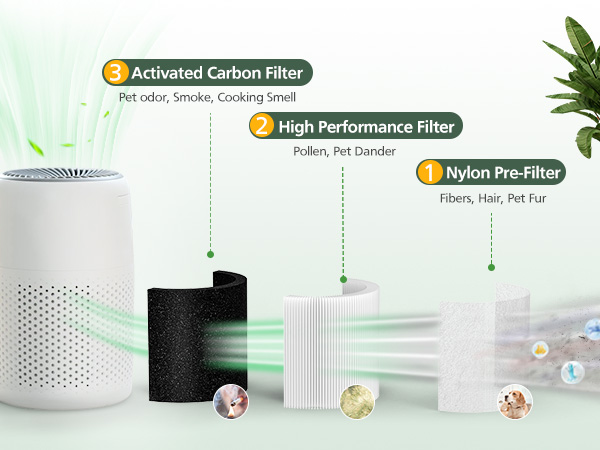 core mini air filter