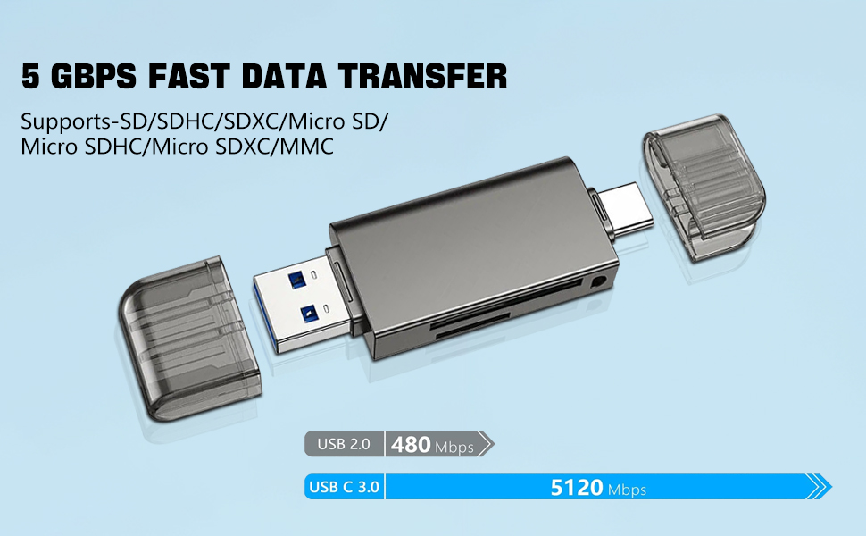 Breakthrough compatibility with 12 storage formats