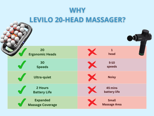 20 head massage gun deep tissue