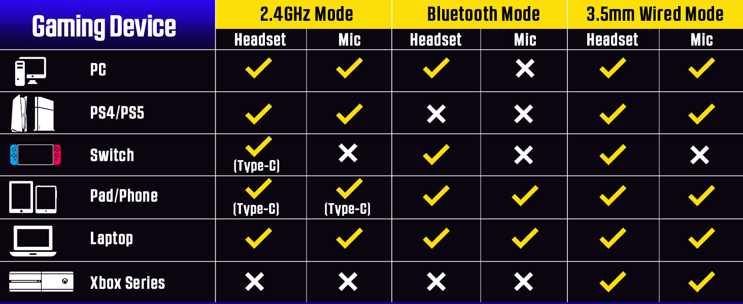 ps5 headset wireless