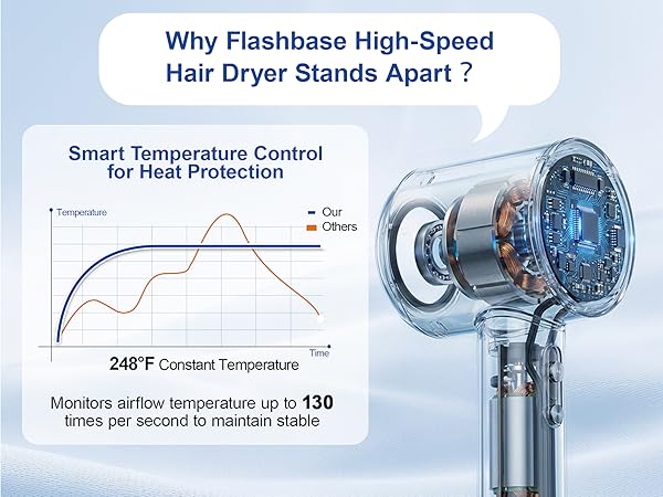 professional hair dryer