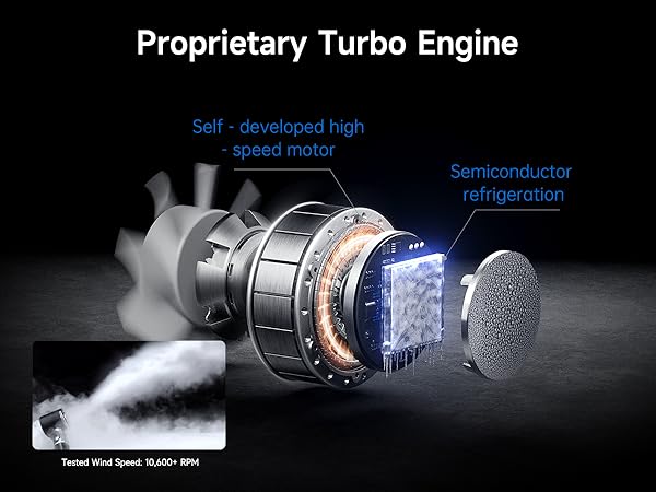 portable fan rechargeable