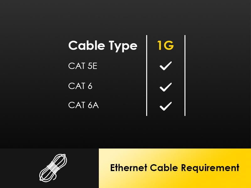 Cable Type