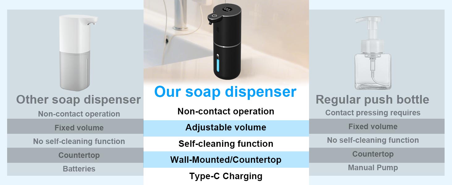 Automatic soap dispenser