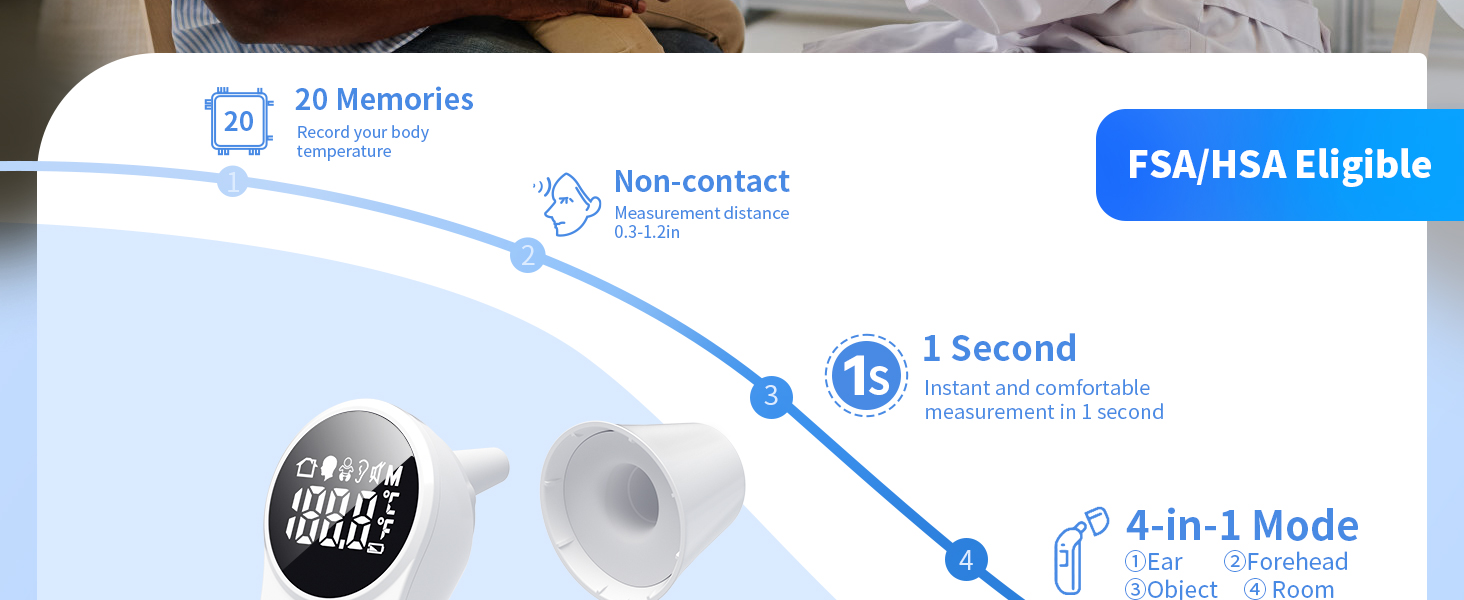 Boncare Ear and Forehead Thermometer