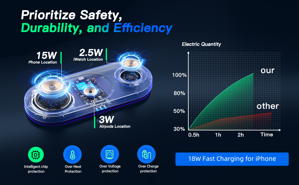 charging station charger iPhone apple wireless watch mag safe stand phone pad AirPods travel