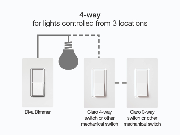 4-Way