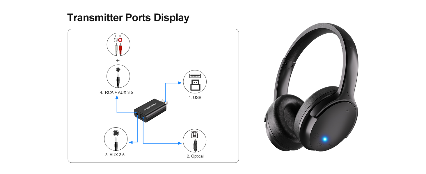 Skyaudio Wireless Headphones for TV Watching