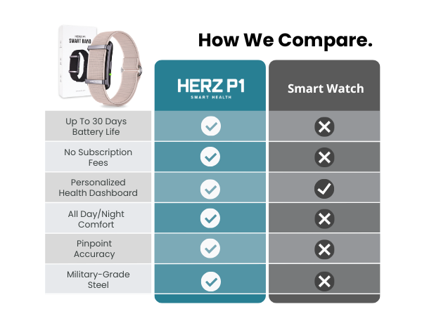 sleeping wristband tracker for app phone