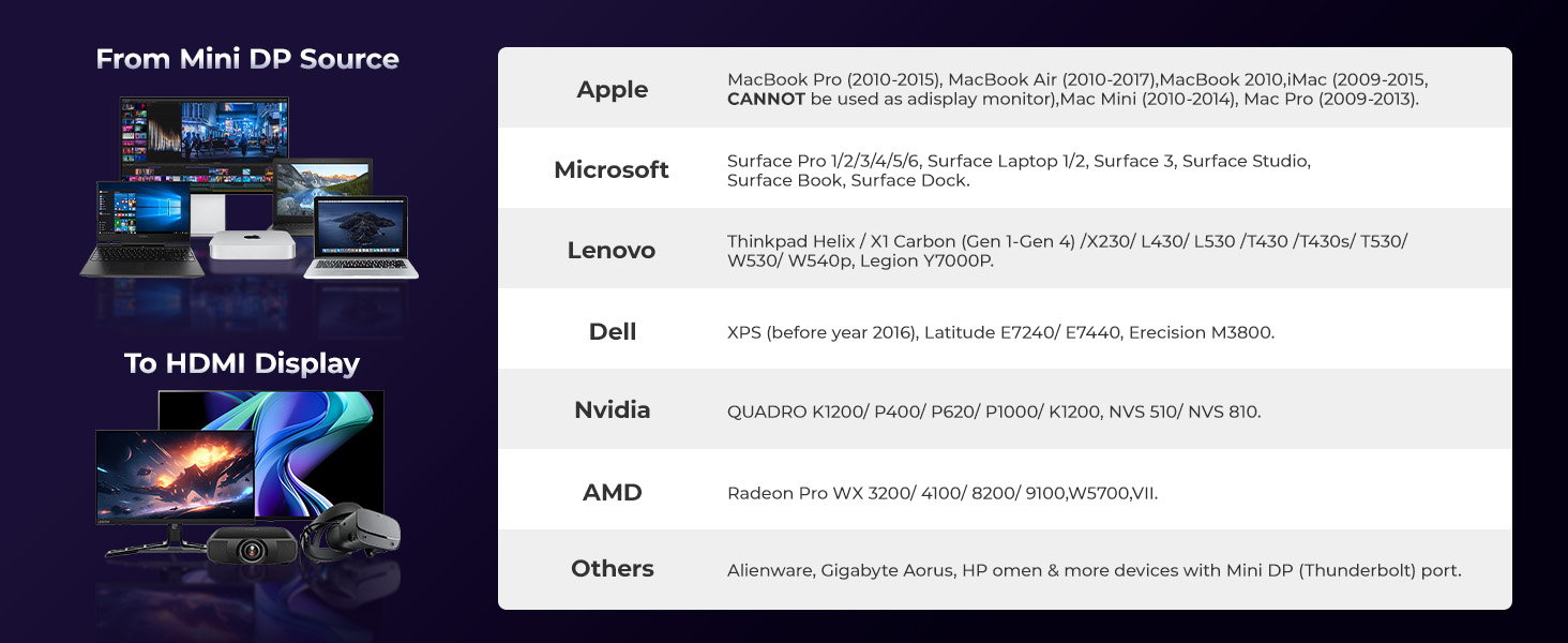 usb-c to hdmi adapter