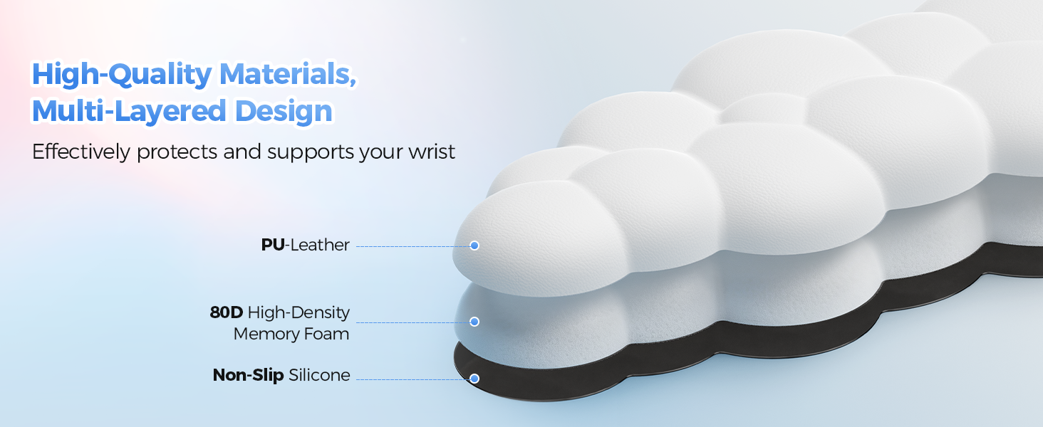 Cloud Wrist Rest &amp;amp;amp; Ergonomic Mouse Pad