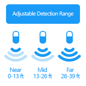 adjustable detection range with the sensor