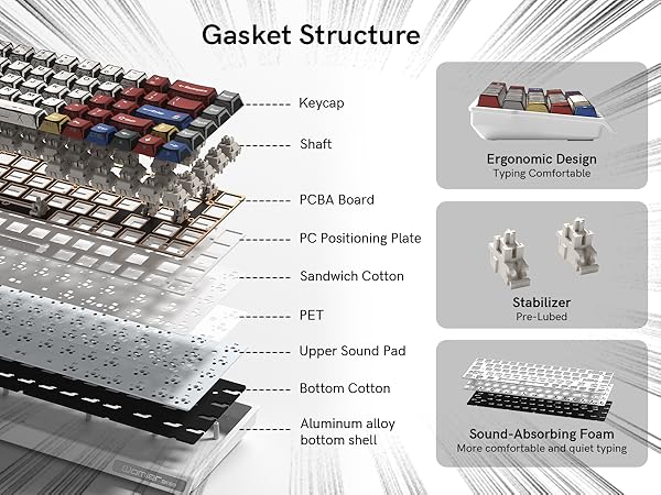 Multi-Layer Structure