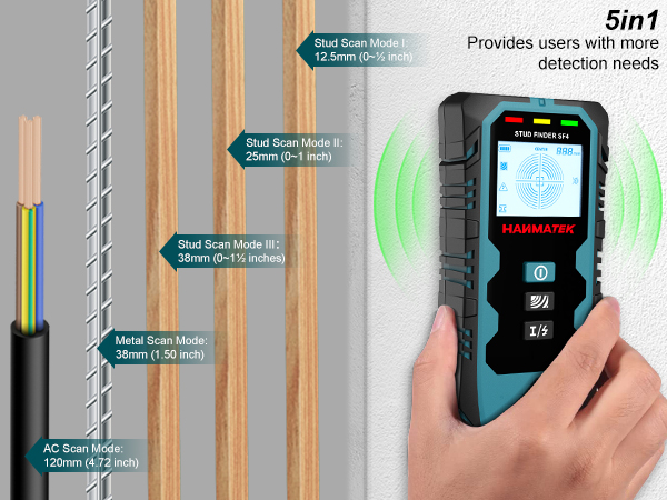 Text reads '5in1'. Multiple views of a handheld electronic device with digital display showing different interface screens and usage scenarios.