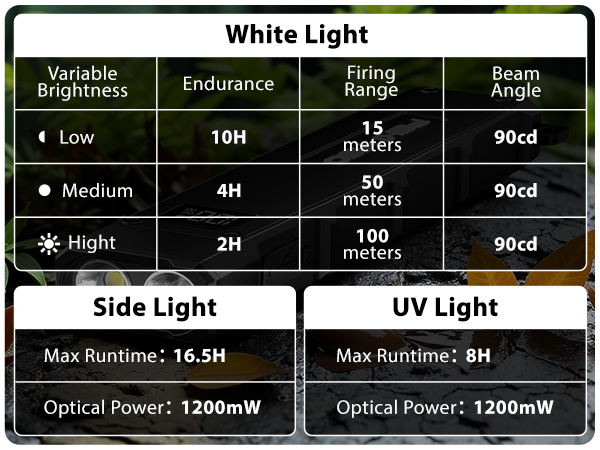 led flashlights high lumens