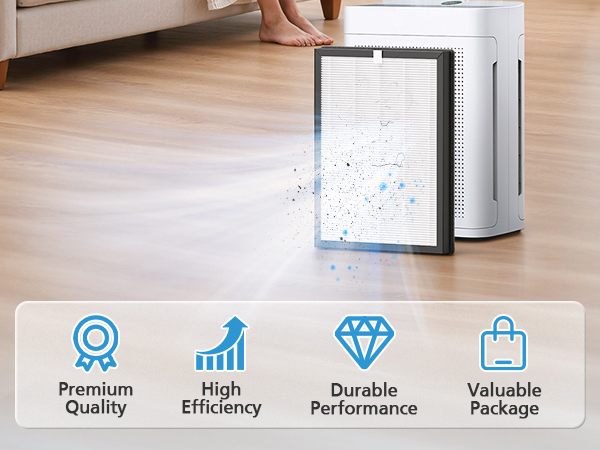 3 Stage HEPA Replacement Filter Compatible with LUNINO K2 Air Purifier