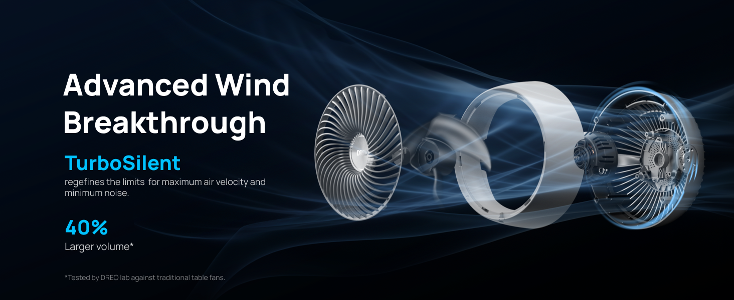 HAF005 White Advanced Wind Breakthrough