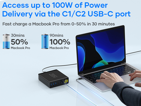 100w usb c charger