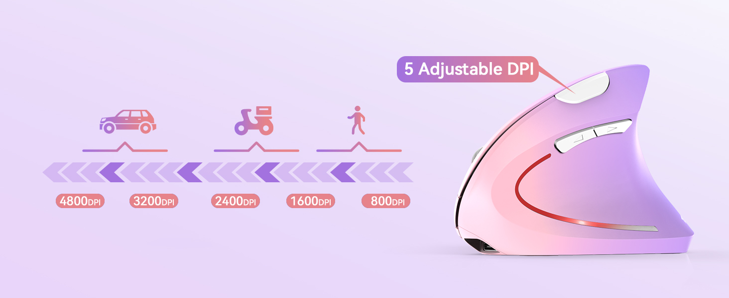 Text reads 'Adjustable Din'. Illustration showing evolution sequence of mobility from car to bicycle to walking, with curved arrow leading to an ergonomic computer mouse design in pink and purple.