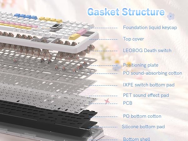 GASKET STRUCTURE