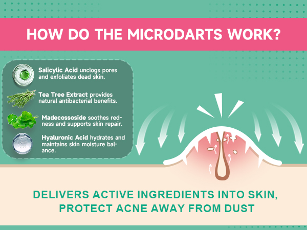 DELIVERS ACTIVE INGREDIENTS INTO SKIN, PROTECT ACNE AWAY FROM DUST