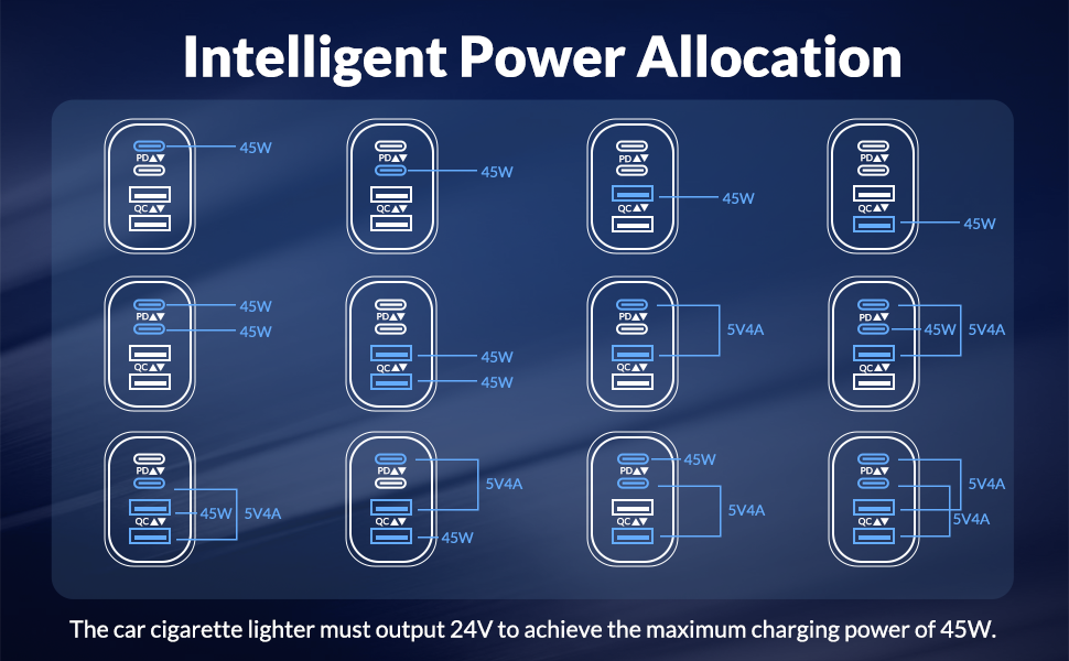 USB C fast car charger