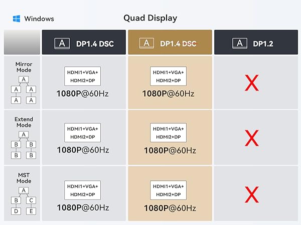 usb c dock usb c to a adapter usb a to c adapter hdmi to usb c hdmi to displayport hdmi extender