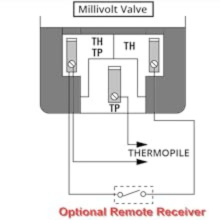(a) Connect to Millivolt Valve