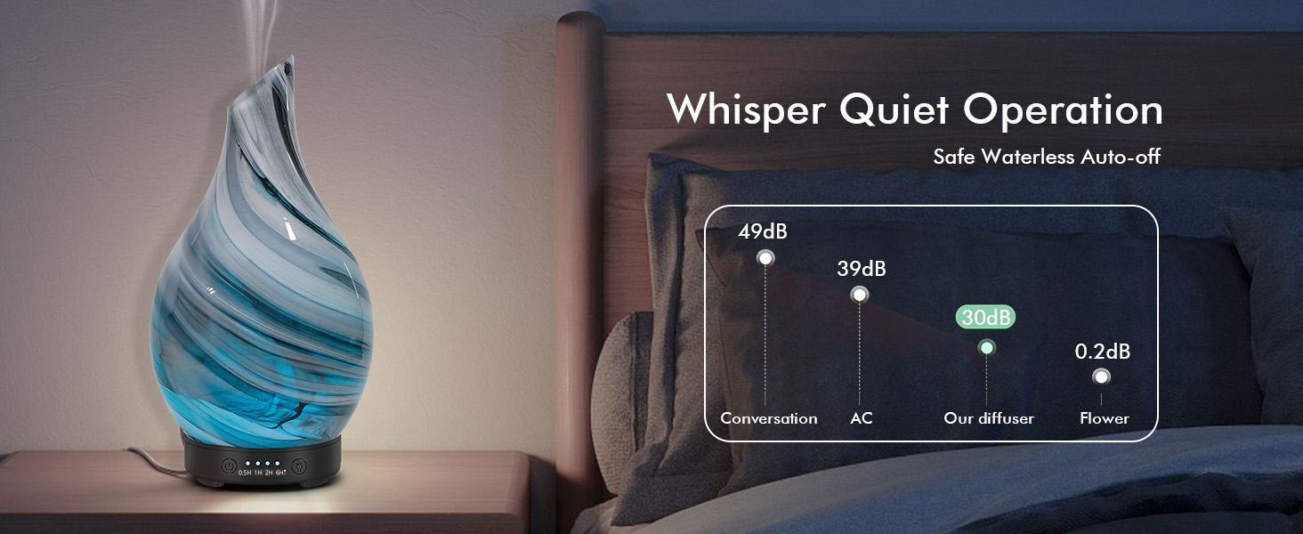 Text reads 'Whisper Quiet Operation'. Control panel with adjustment knobs next to decorative blue spiral device on table.