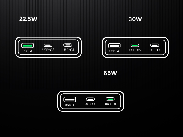 65w