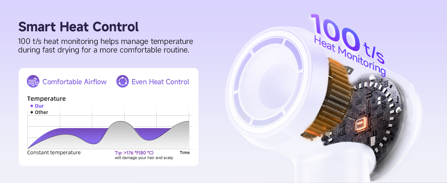 Smart heat control hair dryer for comfortable everyday drying
