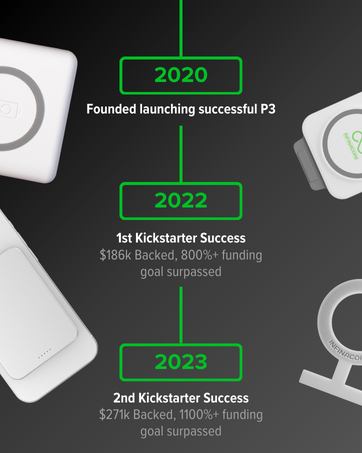 sucessful charging company based in new york 