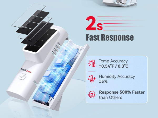 Temperature Humidity Monitor