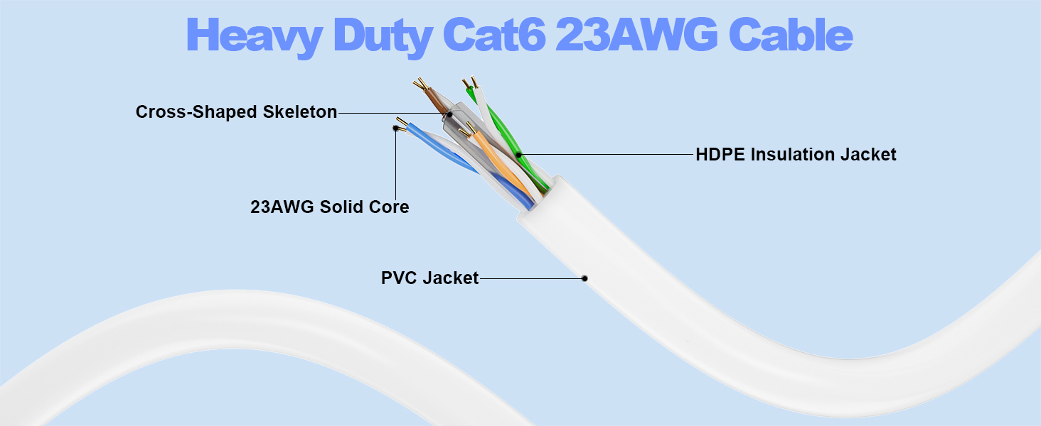 Heavy Duty Cat6 23AWG Cable