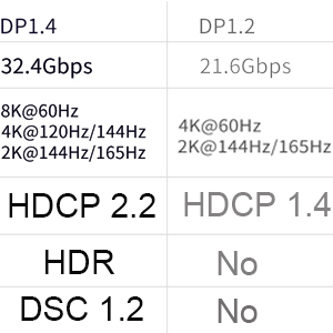 thunderbolt 4 to displayport cable