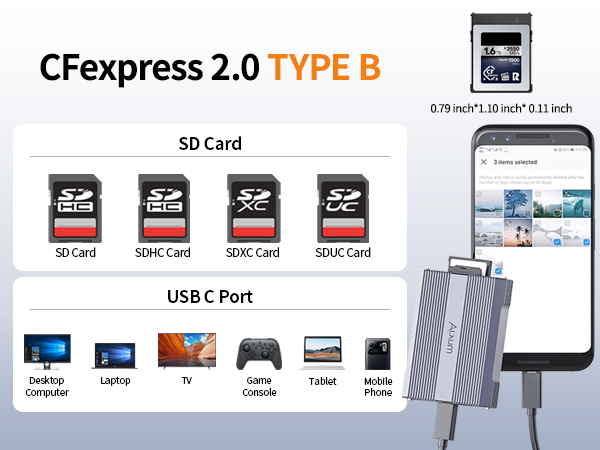 Alxum 2-IN-1 Dual-Slot Card Reader