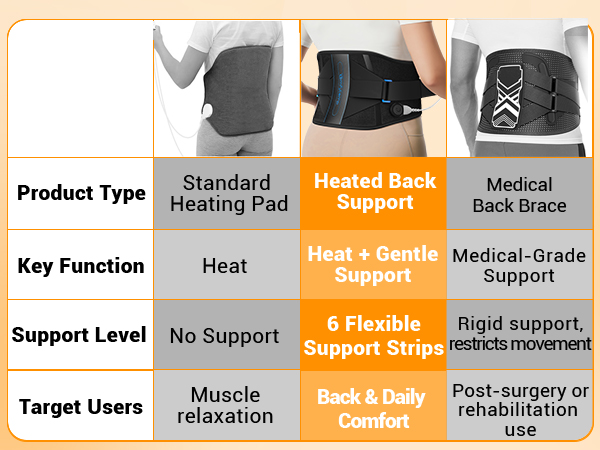 back brace for men lower back