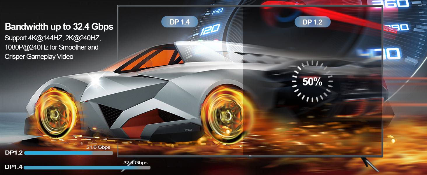 displayport 1.4