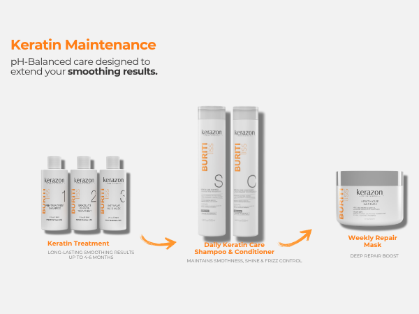 Buriti Liss Keratin Maintenance